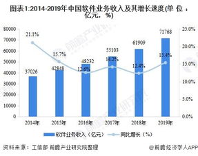 中國軟件和信息技術服務行業運行發展現狀與競爭格局分析